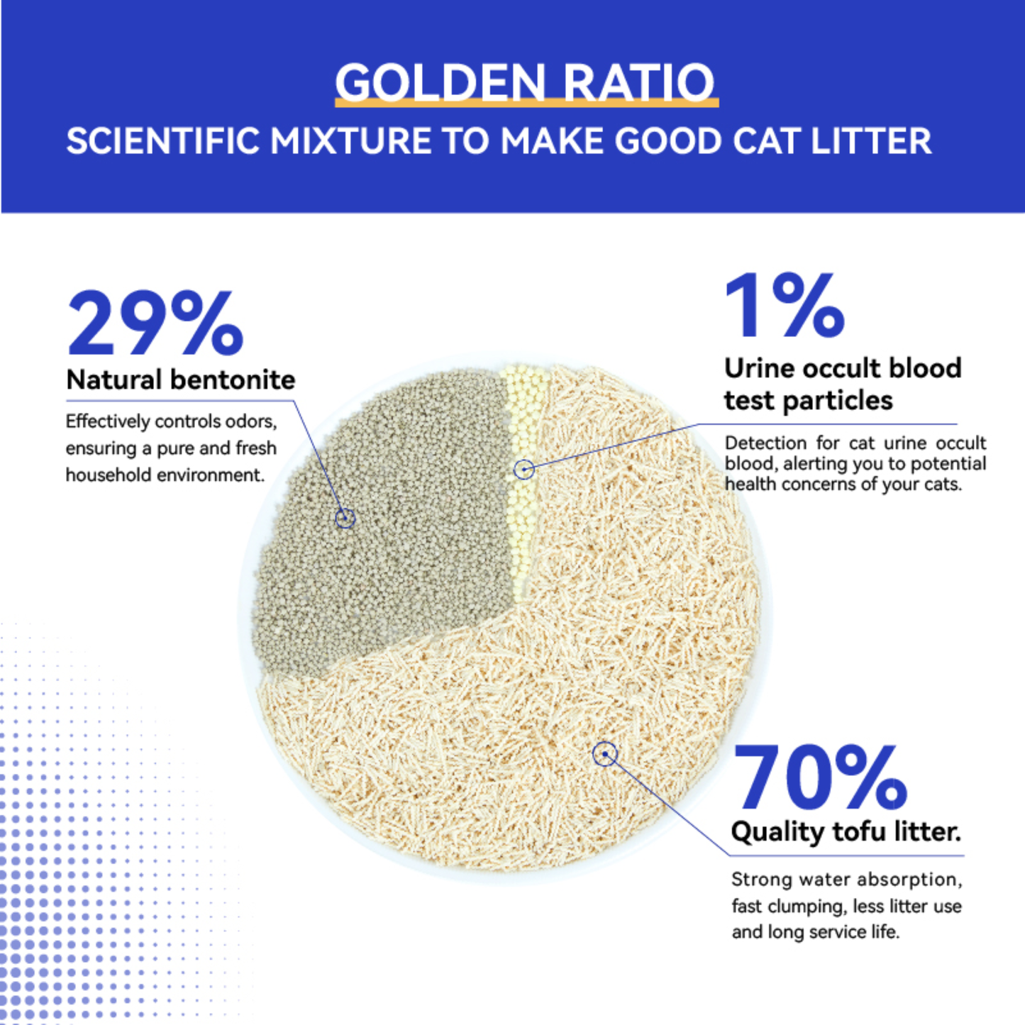 PETKIT OCCULT BLOOD TEST MIXED CAT LITTER (DR VET x PETKIT)