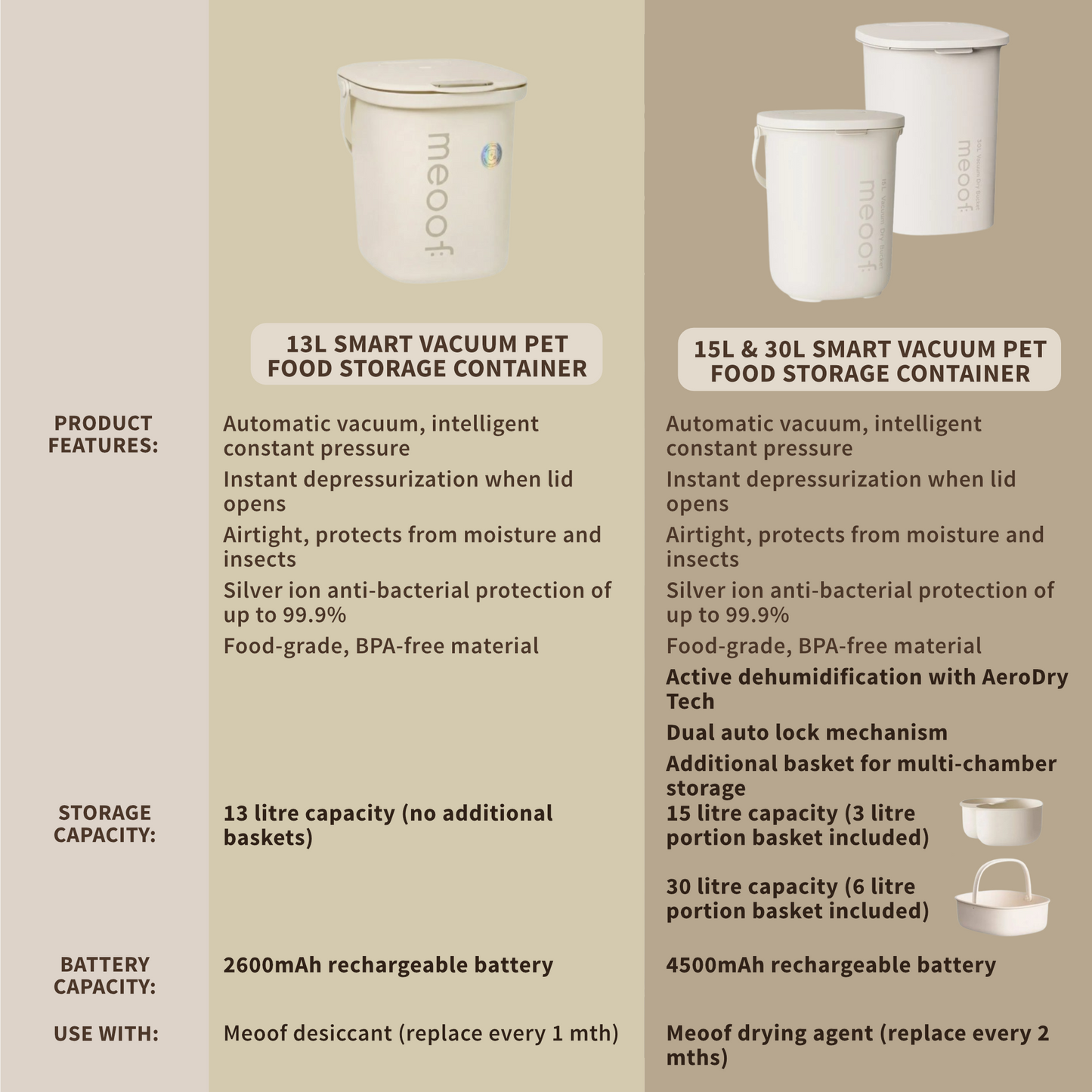 MEOOF SMART VACUUM PET FOOD CONTAINER (13L, 15L AND 30L)