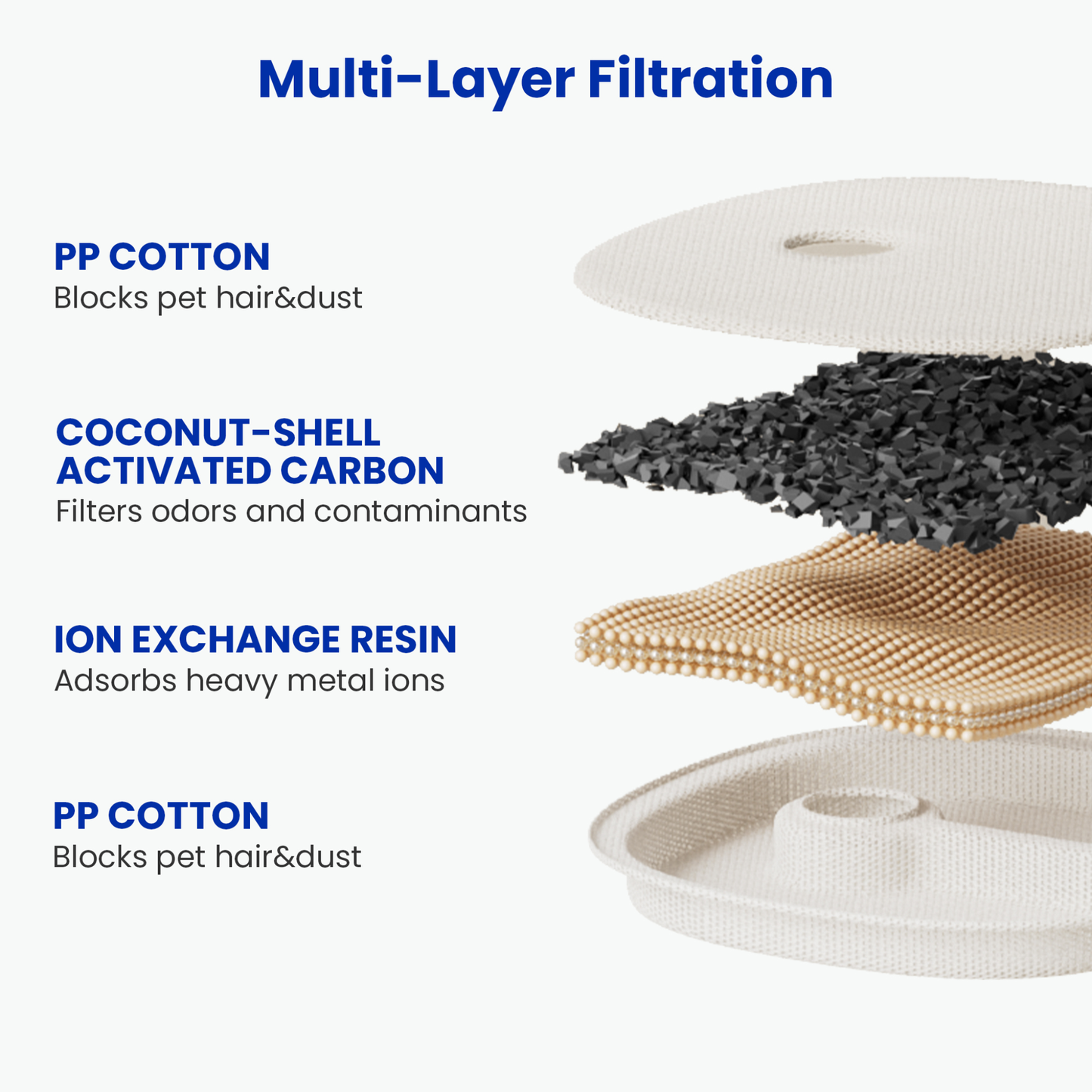 CHEERBLE D1 PRO WIRELESS DOG FOUNTAIN