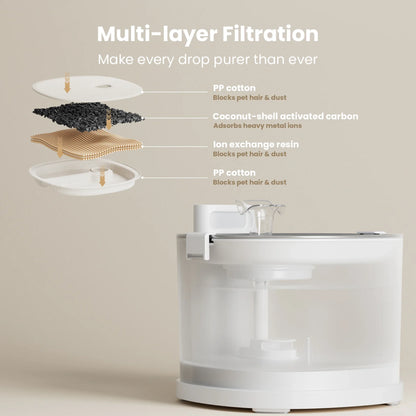 CHEERBLE ELFIN E1+ 2 LITRE WIRELESS PET WATER FOUNTAIN