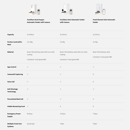 PETKIT YUMSHARE DUAL-HOPPER AUTOMATIC FEEDER WITH CAMERA