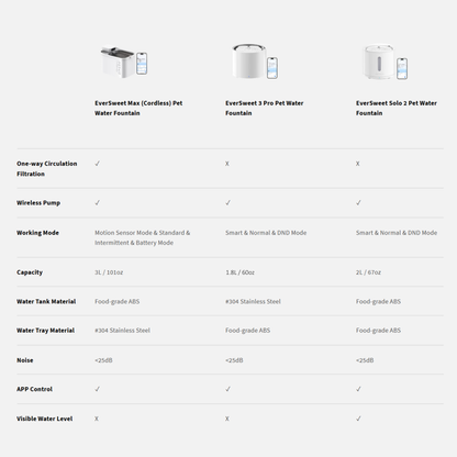 PETKIT EVERSWEET MAX (CORDLESS) PET WATER FOUNTAIN