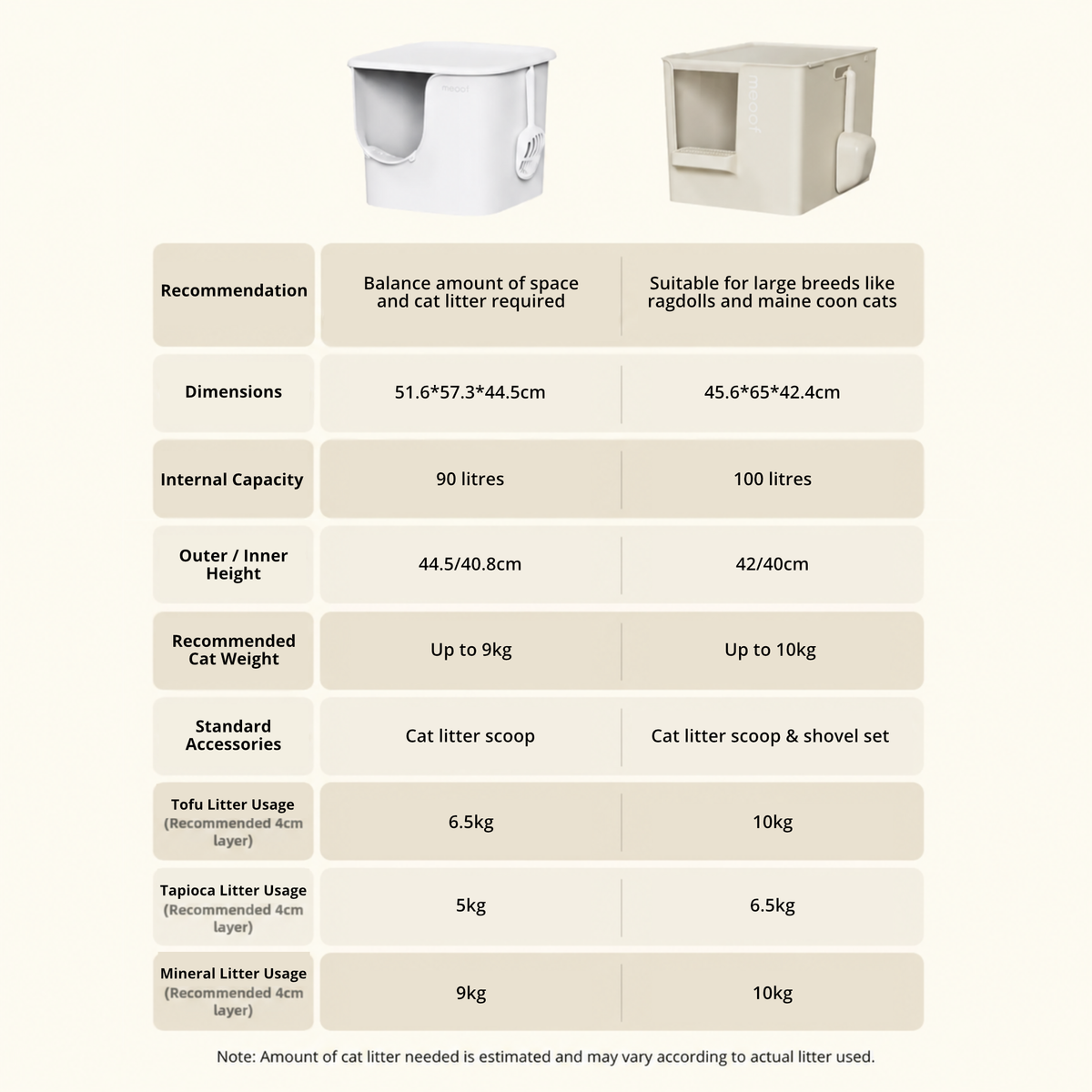 MEOOF 90L GREAT HOUSE CAT LITTER BOX (WHITE)