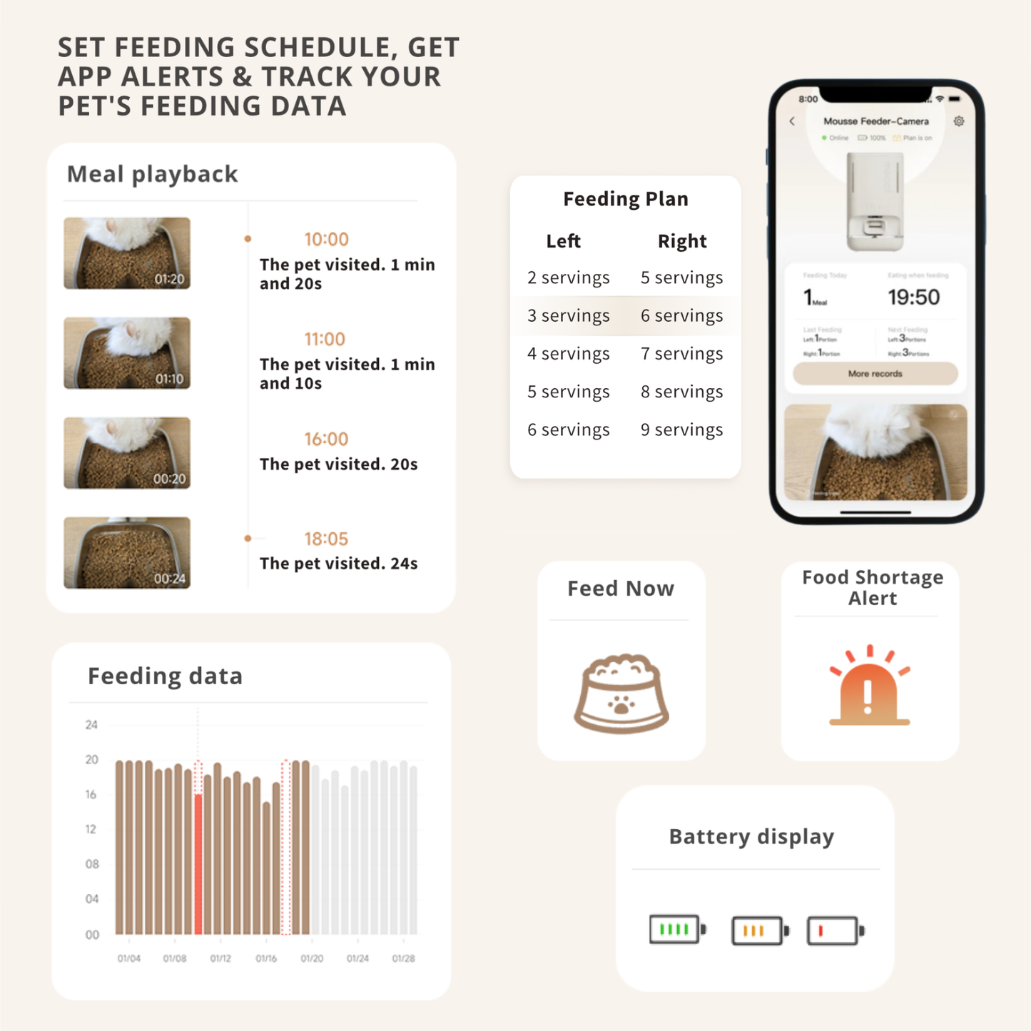 MEOOF MOUSSE WIRELESS SMART PET FEEDER WITH CAMERA (5.5L)