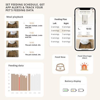 MEOOF MOUSSE WIRELESS SMART PET FEEDER WITH CAMERA (5.5L)