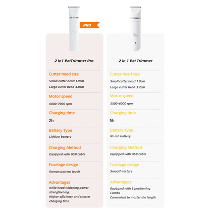 PETKIT GROOMING BUNDLE