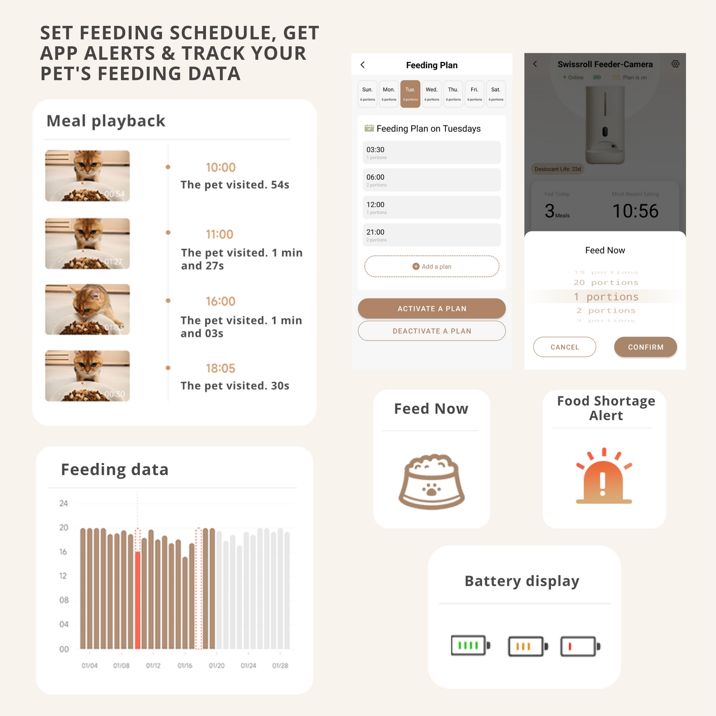 MEOOF SWISSROLL WIRELESS SMART PET FEEDER WITH CAMERA
