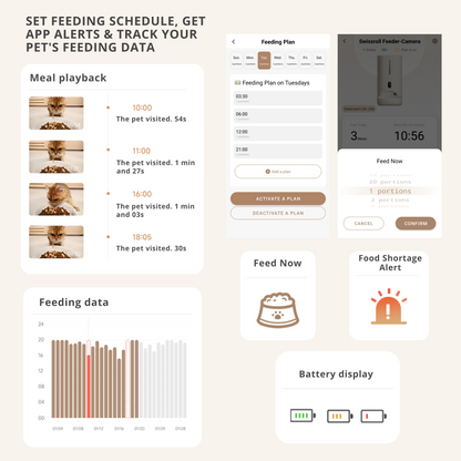 MEOOF SWISSROLL WIRELESS SMART PET FEEDER WITH CAMERA