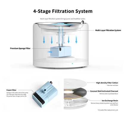PETKIT EVERSWEET 3 PRO (UVC) PET WATER FOUNTAIN