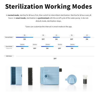 WIRELESS WATER PUMP (UVC)