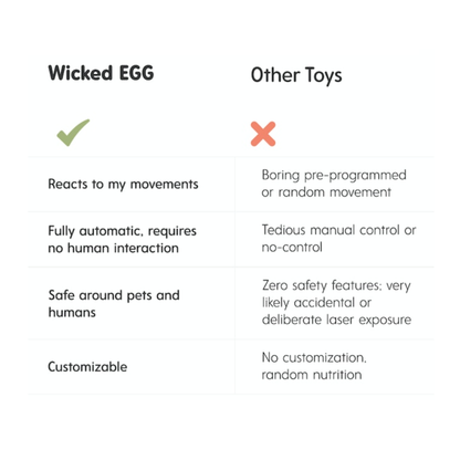 CHEERBLE WICKED EGG AUTOMATIC INTERACTIVE TOY (CAT/DOG)