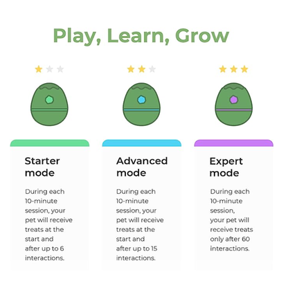 CHEERBLE WICKED EGG AUTOMATIC INTERACTIVE TOY (CAT/DOG)