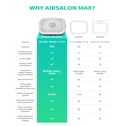 AIRSALON MAX & MAX PRO PET DRYER BOX