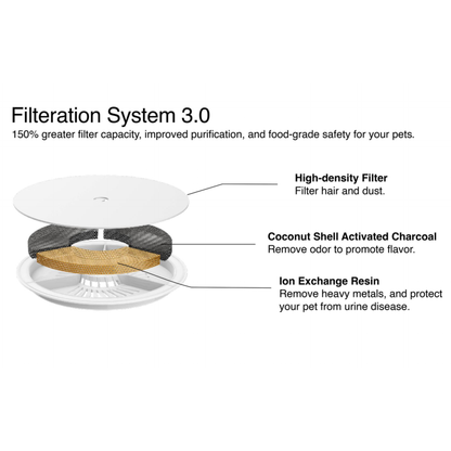 EVERSWEET SOLO SE PET WATER FOUNTAIN