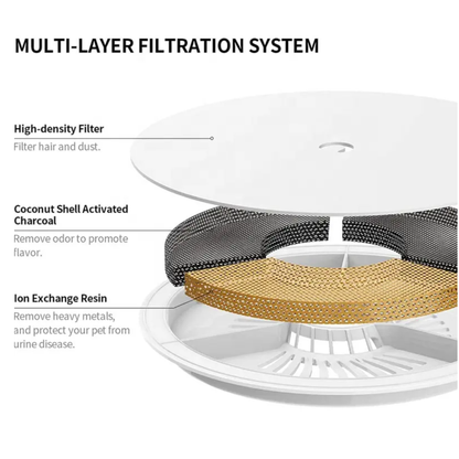 EVERSWEET SOLO 2 PET WATER FOUNTAIN