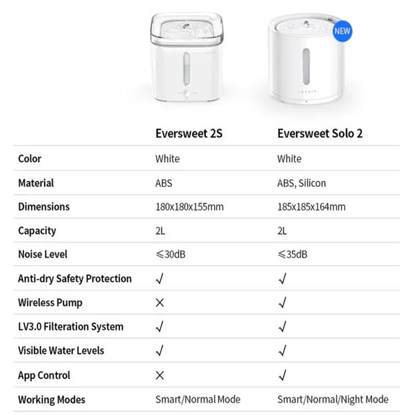 EVERSWEET SOLO 2 PET WATER FOUNTAIN